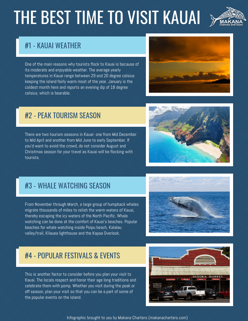 Best Time to Visit Kauai [Infographic]