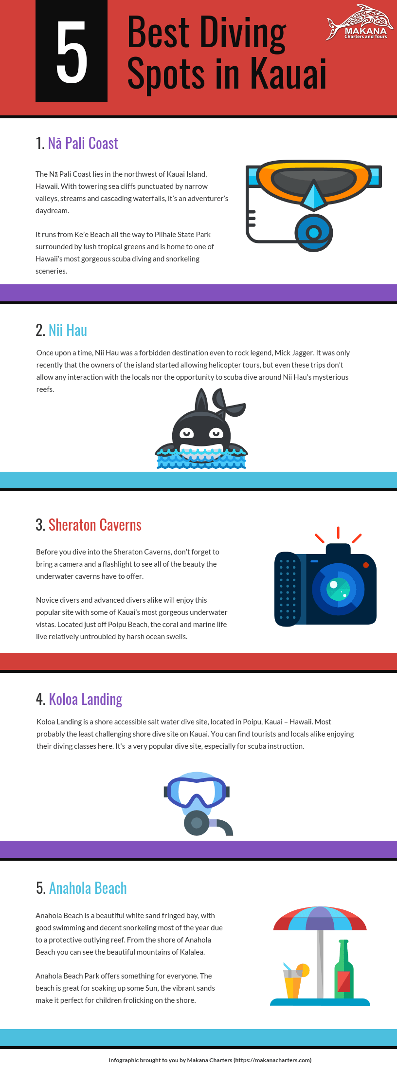 5 Best Diving Spots in Kauai - Infographic by Makana Charters