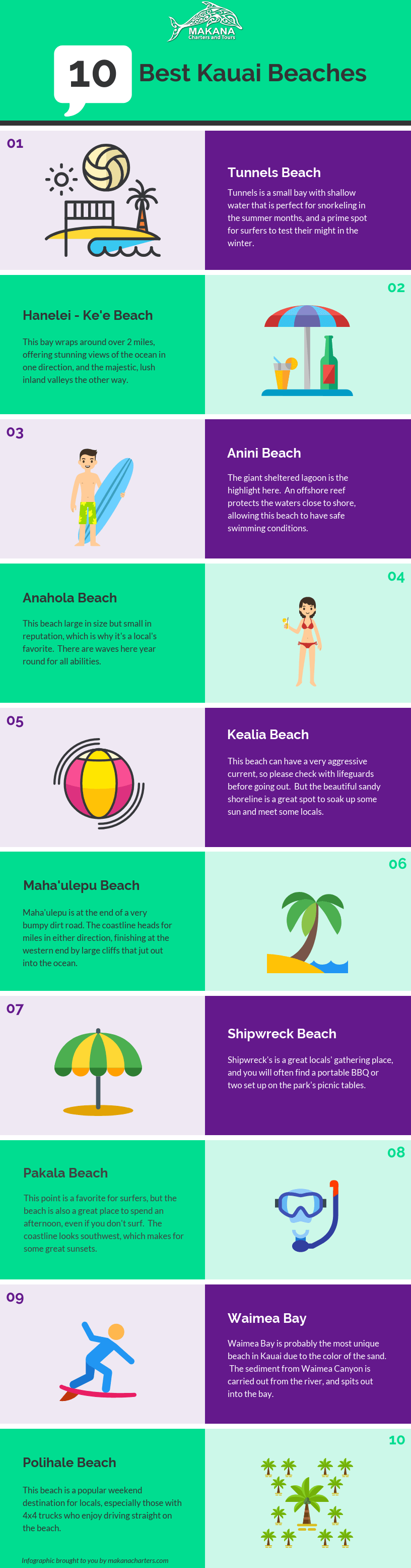 Top 10 Kauai Beaches (With Kauai Map) | Makana's Local Guide