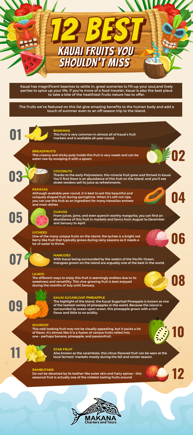 12 Best Kauai Fruits - Infographic